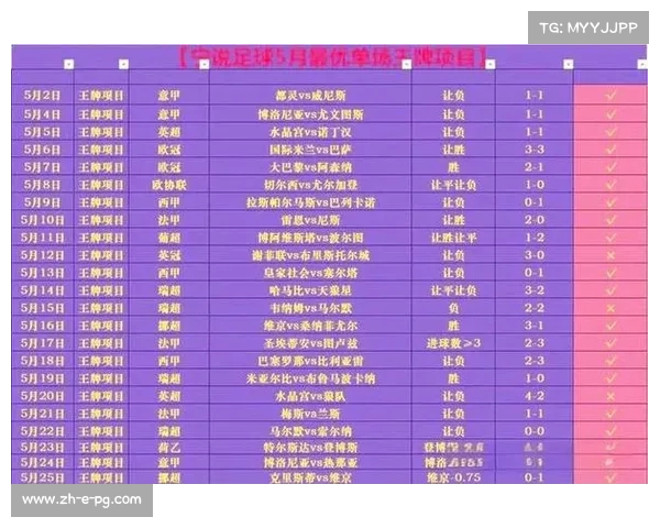 今日足球赛事精彩纷呈各大联赛比赛结果全面分析与回顾 今日足球赛事精彩纷呈各大联赛比赛结果全面分析与回顾